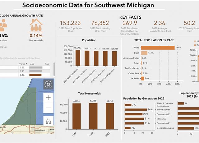 Explore socioeconomic data for the region Placeholder